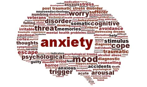 Anxiety Symptoms Evidence
